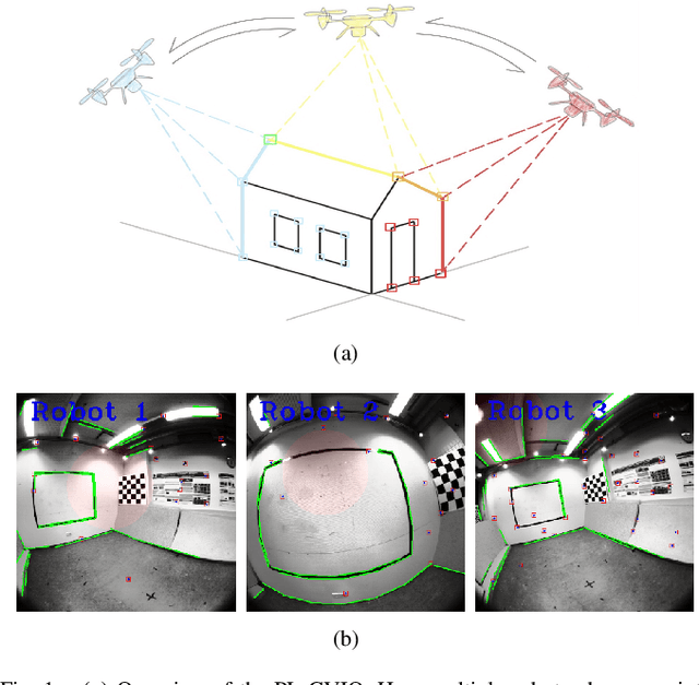 Figure 1 for PL-CVIO: Point-Line Cooperative Visual-Inertial Odometry