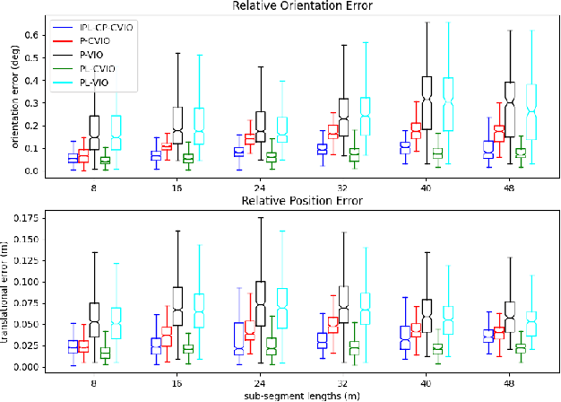 Figure 2 for PL-CVIO: Point-Line Cooperative Visual-Inertial Odometry