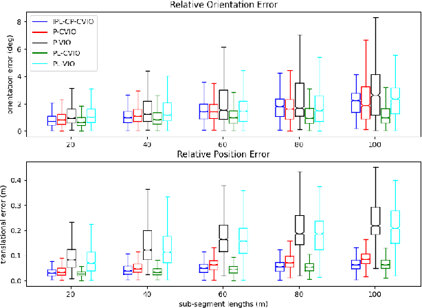 Figure 4 for PL-CVIO: Point-Line Cooperative Visual-Inertial Odometry