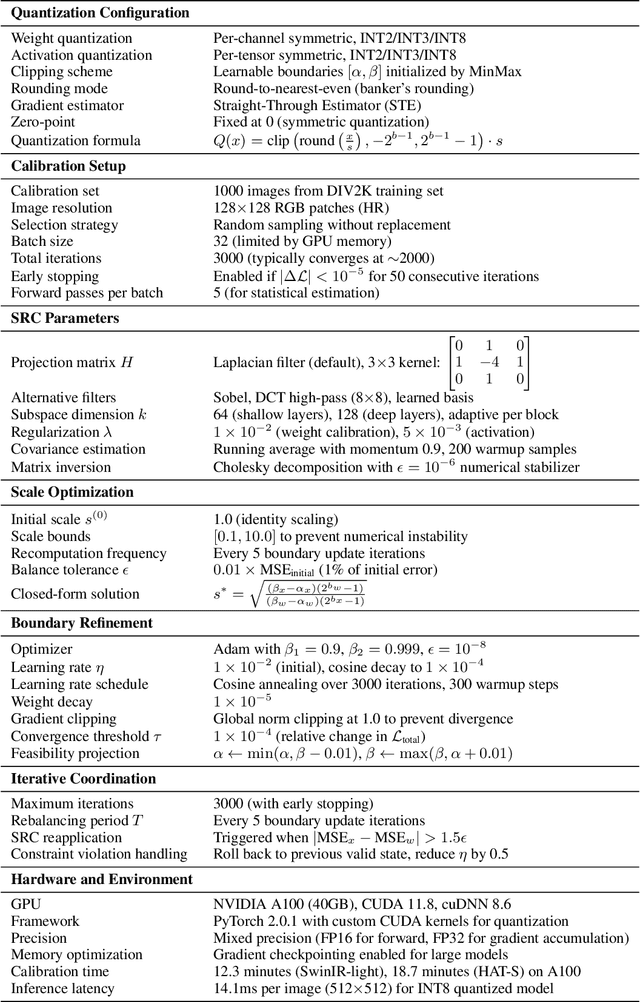 Figure 3 for HarmoQ: Harmonized Post-Training Quantization for High-Fidelity Image