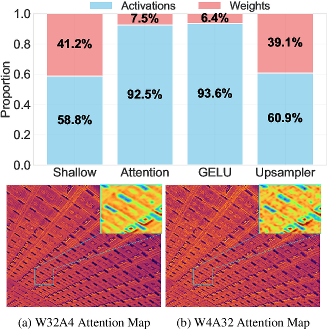 Figure 4 for HarmoQ: Harmonized Post-Training Quantization for High-Fidelity Image