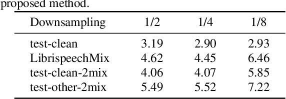 Figure 4 for SA-SOT: Speaker-Aware Serialized Output Training for Multi-Talker ASR