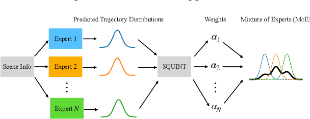 Figure 1 for Online Aggregation of Trajectory Predictors