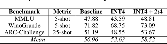 Figure 2 for MARLIN: Mixed-Precision Auto-Regressive Parallel Inference on Large Language Models