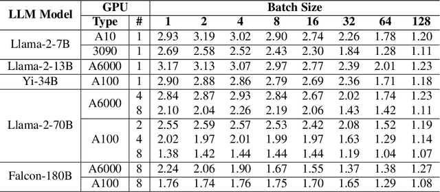 Figure 4 for MARLIN: Mixed-Precision Auto-Regressive Parallel Inference on Large Language Models
