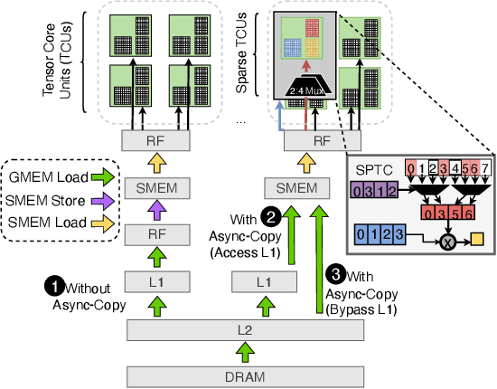 Figure 3 for MARLIN: Mixed-Precision Auto-Regressive Parallel Inference on Large Language Models