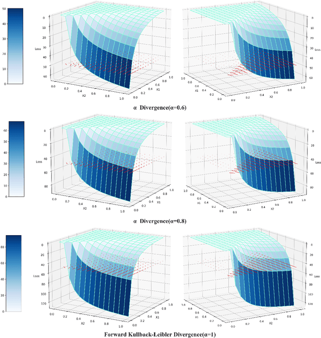 Figure 4 for Generalizing Alignment Paradigm of Text-to-Image Generation with Preferences through $f$-divergence Minimization