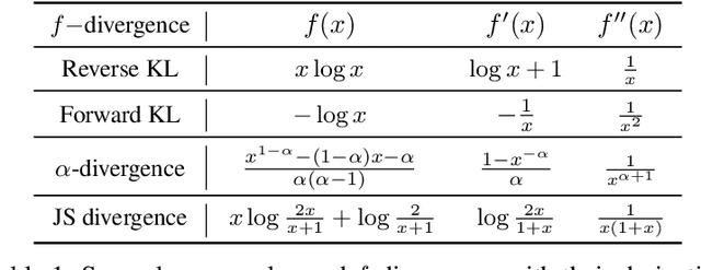 Figure 2 for Generalizing Alignment Paradigm of Text-to-Image Generation with Preferences through $f$-divergence Minimization