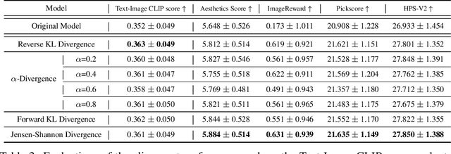 Figure 3 for Generalizing Alignment Paradigm of Text-to-Image Generation with Preferences through $f$-divergence Minimization