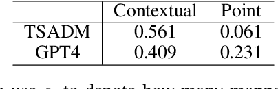 Figure 2 for Facilitate Collaboration between Large Language Model and Task-specific Model for Time Series Anomaly Detection