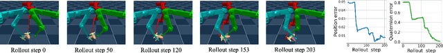 Figure 1 for Complementarity-Free Multi-Contact Modeling and Optimization for Dexterous Manipulation