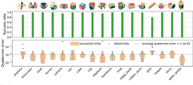 Figure 3 for Complementarity-Free Multi-Contact Modeling and Optimization for Dexterous Manipulation