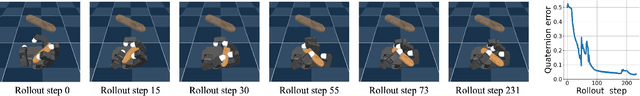 Figure 4 for Complementarity-Free Multi-Contact Modeling and Optimization for Dexterous Manipulation