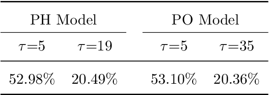 Figure 2 for Self-Consistent Equation-guided Neural Networks for Censored Time-to-Event Data