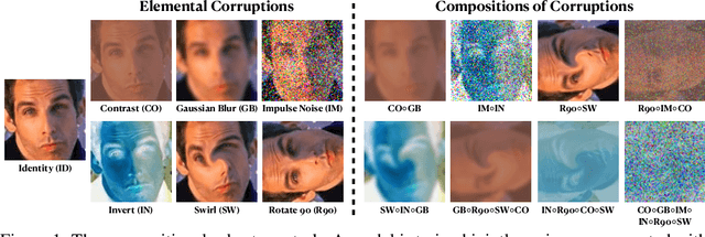 Figure 1 for Modularity Trumps Invariance for Compositional Robustness