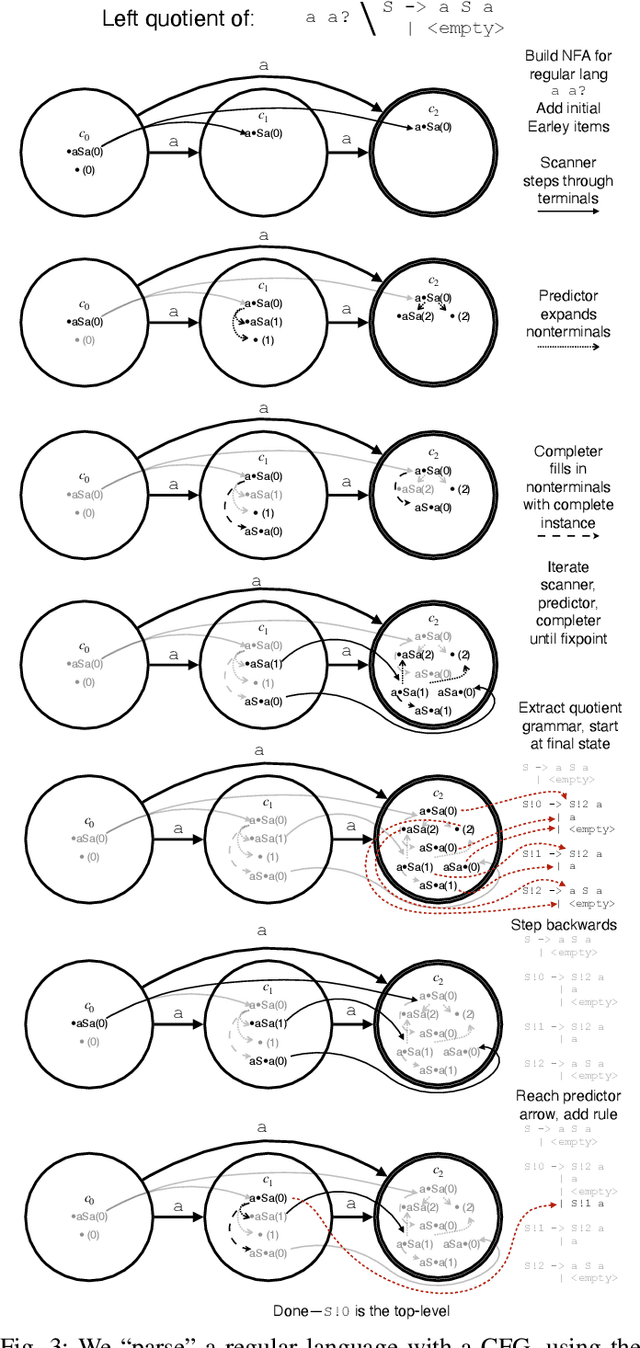 Figure 4 for Constrained Decoding for Code Language Models via Efficient Left and Right Quotienting of Context-Sensitive Grammars