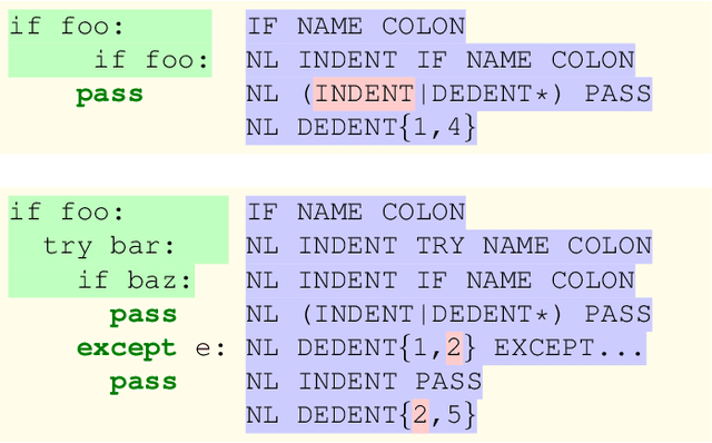Figure 2 for Constrained Decoding for Code Language Models via Efficient Left and Right Quotienting of Context-Sensitive Grammars