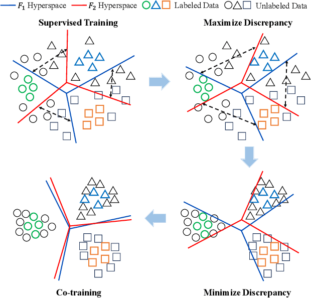 Figure 1 for Learning CNN on ViT: A Hybrid Model to Explicitly Class-specific Boundaries for Domain Adaptation