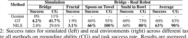 Figure 3 for Scaling Robot Policy Learning via Zero-Shot Labeling with Foundation Models