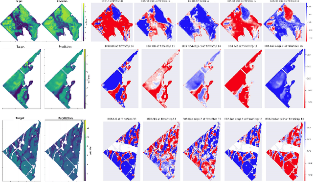 Figure 4 for Explainability of Sub-Field Level Crop Yield Prediction using Remote Sensing