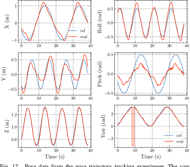 Figure 4 for Servo Integrated Nonlinear Model Predictive Control for Overactuated Tiltable-Quadrotors
