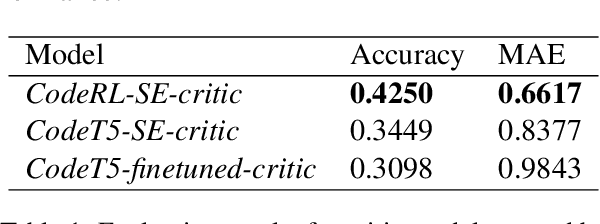 Figure 2 for Integrating Symbolic Execution into the Fine-Tuning of Code-Generating LLMs