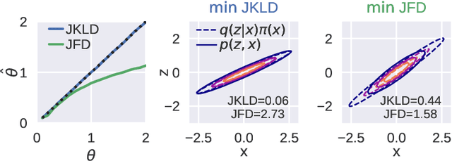 Figure 1 for On the failure of variational score matching for VAE models