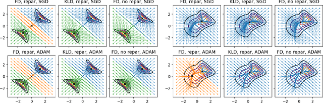 Figure 3 for On the failure of variational score matching for VAE models