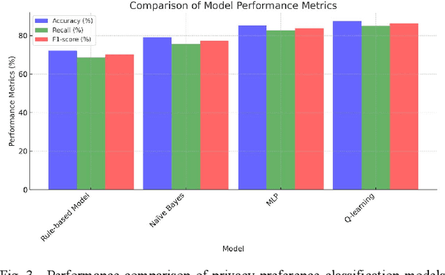 Figure 3 for User Behavior Analysis in Privacy Protection with Large Language Models: A Study on Privacy Preferences with Limited Data