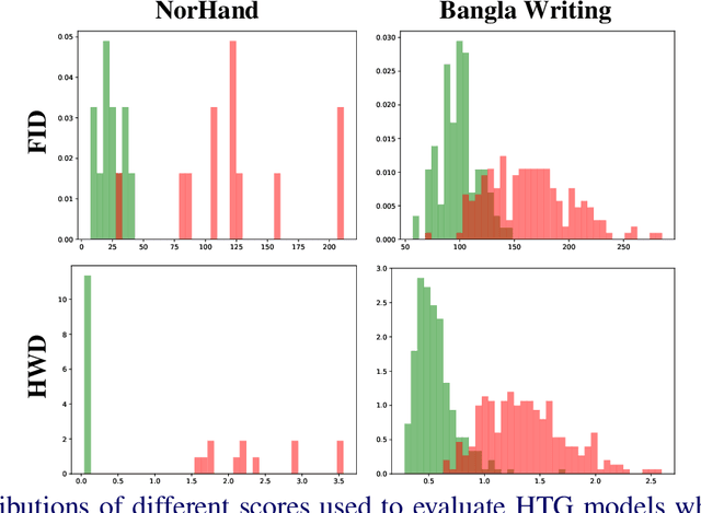 Figure 3 for HWD: A Novel Evaluation Score for Styled Handwritten Text Generation