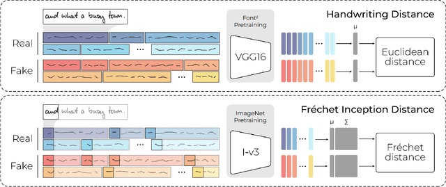 Figure 1 for HWD: A Novel Evaluation Score for Styled Handwritten Text Generation