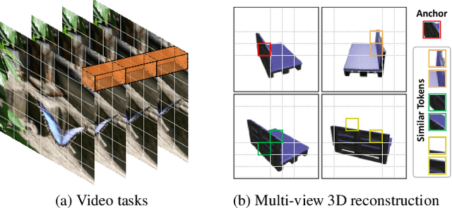 Figure 1 for UMIFormer: Mining the Correlations between Similar Tokens for Multi-View 3D Reconstruction