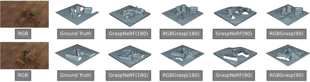 Figure 3 for RGBGrasp: Image-based Object Grasping by Capturing Multiple Views during Robot Arm Movement with Neural Radiance Fields