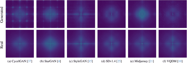 Figure 1 for Generalizable AI-Generated Image Detection Based on Fractal Self-Similarity in the Spectrum