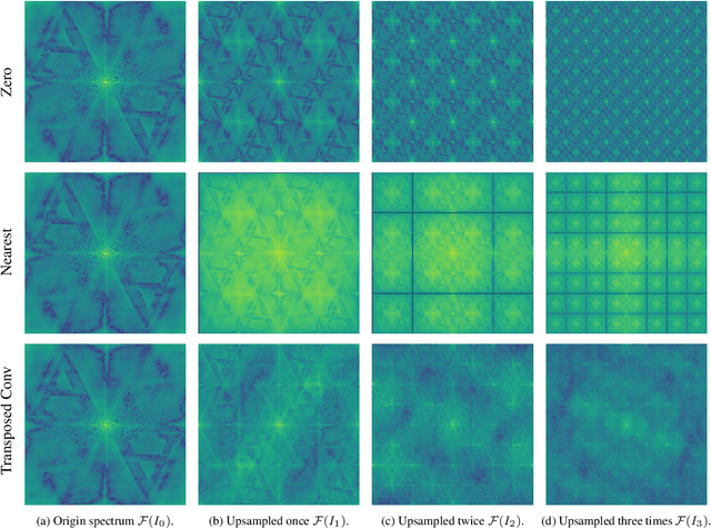 Figure 3 for Generalizable AI-Generated Image Detection Based on Fractal Self-Similarity in the Spectrum