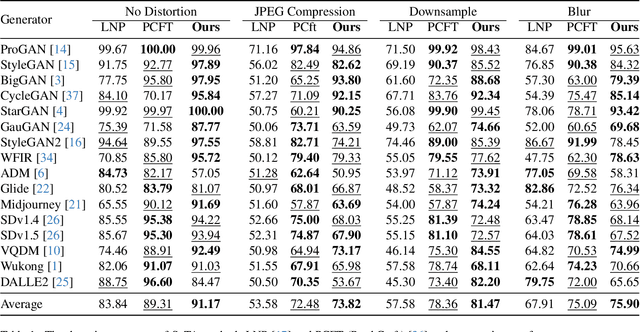 Figure 2 for Generalizable AI-Generated Image Detection Based on Fractal Self-Similarity in the Spectrum