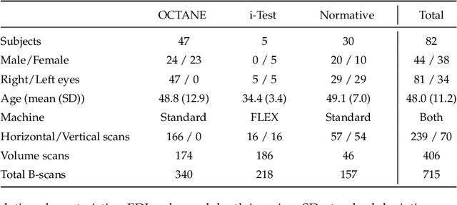 Figure 2 for Efficient and fully-automatic retinal choroid segmentation in OCT through DL-based distillation of a hand-crafted pipeline