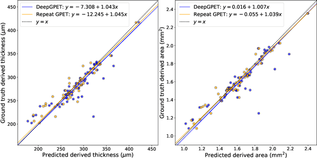 Figure 4 for Efficient and fully-automatic retinal choroid segmentation in OCT through DL-based distillation of a hand-crafted pipeline