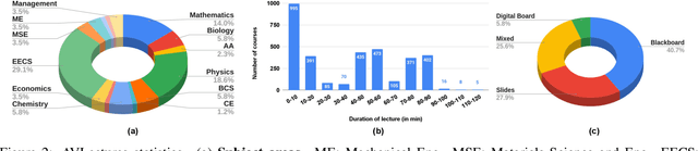 Figure 3 for Unsupervised Audio-Visual Lecture Segmentation