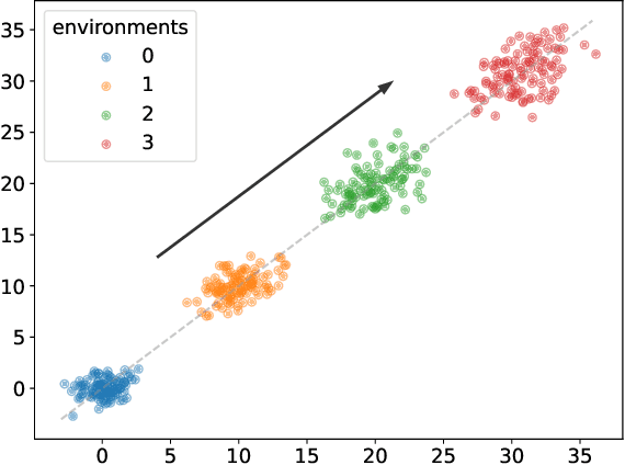 Figure 1 for Causality-oriented robustness: exploiting general additive interventions