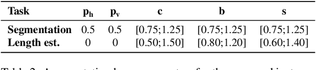 Figure 4 for AutoFish: Dataset and Benchmark for Fine-grained Analysis of Fish