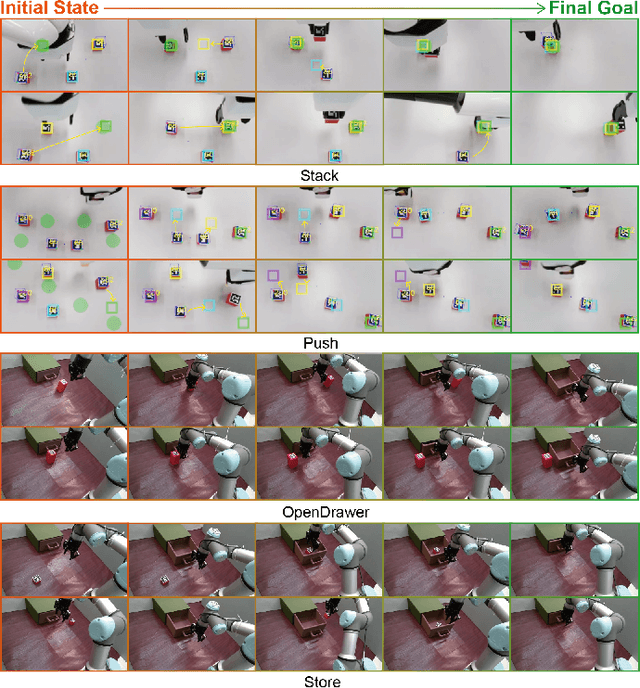 Figure 4 for Implicit Subgoal Planning with Variational Autoencoders for Long-Horizon Sparse Reward Robotic Tasks