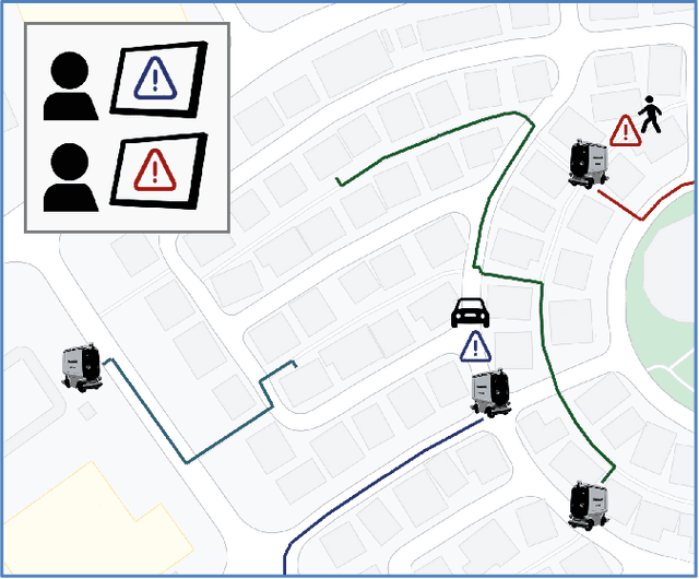 Figure 1 for Using a Variational Autoencoder to Learn Valid Search Spaces of Safely Monitored Autonomous Robots for Last-Mile Delivery