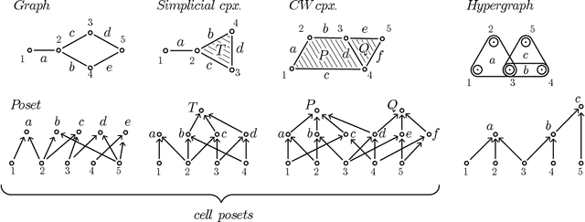 Figure 2 for Sheaf theory: from deep geometry to deep learning