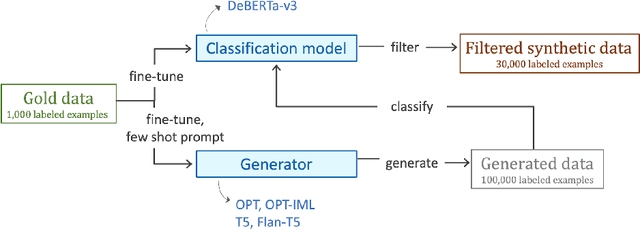 Figure 3 for A Target-Aware Analysis of Data Augmentation for Hate Speech Detection