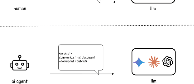 Figure 1 for A Practical Guide for Designing, Developing, and Deploying Production-Grade Agentic AI Workflows