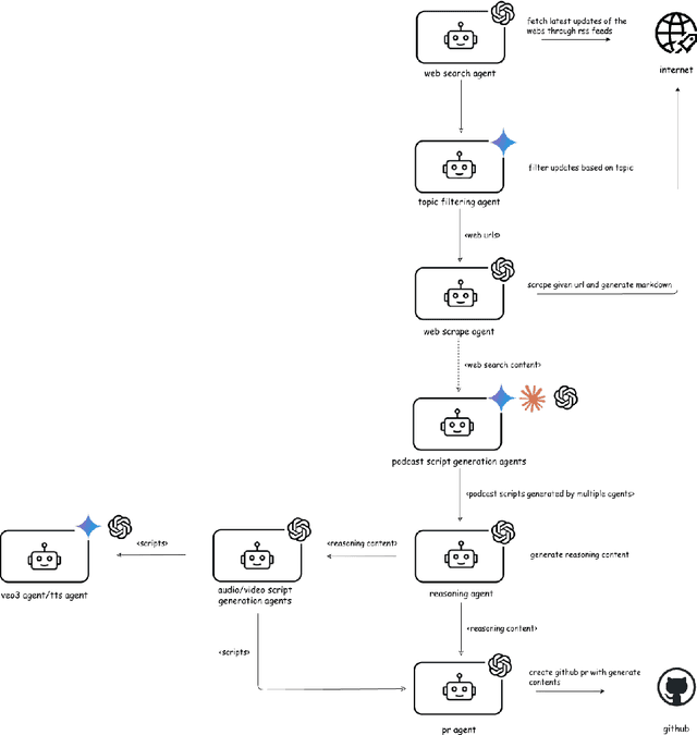 Figure 2 for A Practical Guide for Designing, Developing, and Deploying Production-Grade Agentic AI Workflows