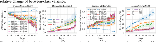 Figure 4 for The Other Side of the Coin: Unveiling the Downsides of Model Aggregation in Federated Learning from a Layer-peeled Perspective