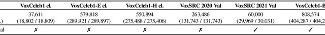 Figure 2 for Disentangled representation learning for multilingual speaker recognition