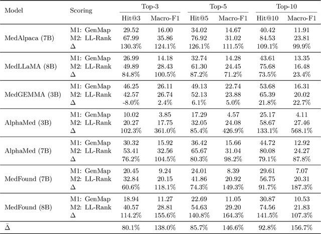Figure 1 for MIMIC-SR-ICD11: A Dataset for Narrative-Based Diagnosis